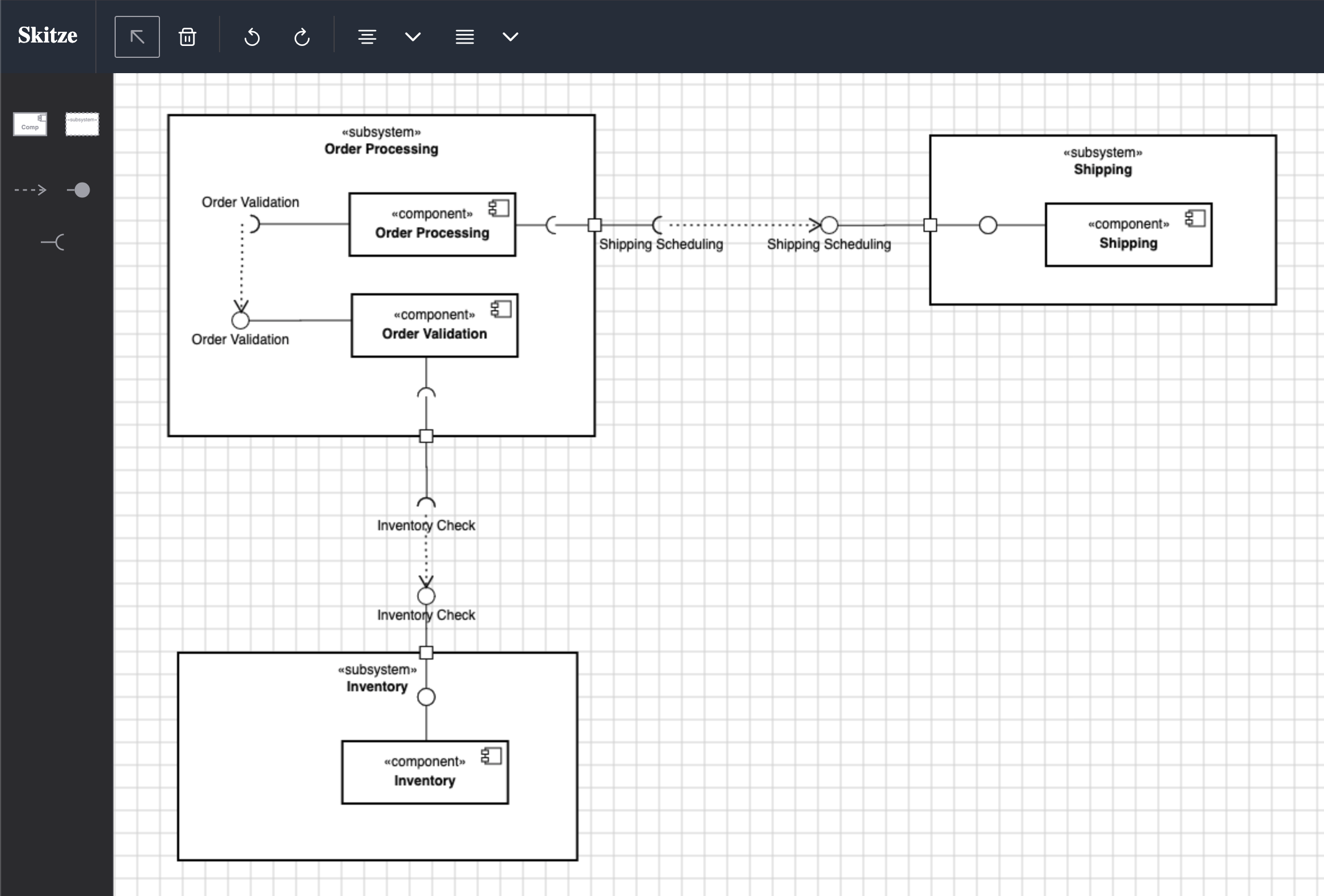 Un diagrama de componentes UML creado con Skitze: un subsistema Order Processing (con los componentes Order Processing y Order Validation) se conecta mediante Shipping Scheduling a un subsistema Shipping, y mediante Inventory Check a un subsistema Inventory. Haz clic para verlo a resolución completa.
