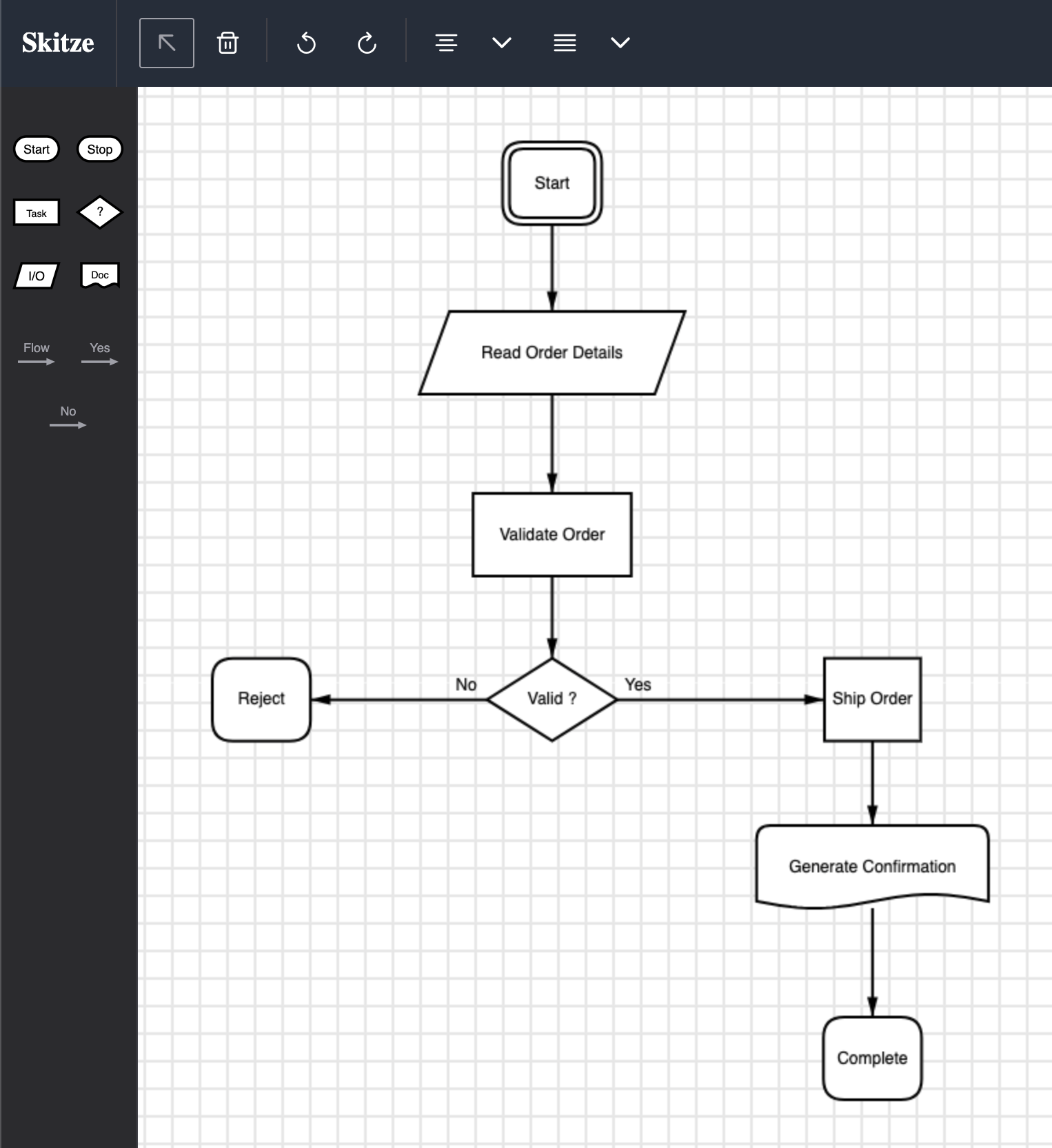 Un diagrama de flujo de procesamiento de pedidos creado con Skitze: Start lleva a Read Order Details y luego a Validate Order, y la decisión Valid? se bifurca con Yes hacia Ship Order y Generate Confirmation hasta Complete, o con No hacia Reject. Haz clic para verlo a resolución completa.